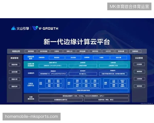 2026年六月北美赛区将通过边缘计算边缘节点部署实现毫秒级入场验证